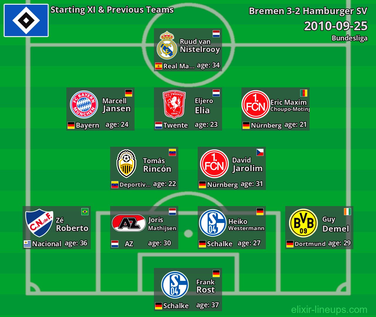Hamburger SV Starting XI & Previous Teams 2010-09-25