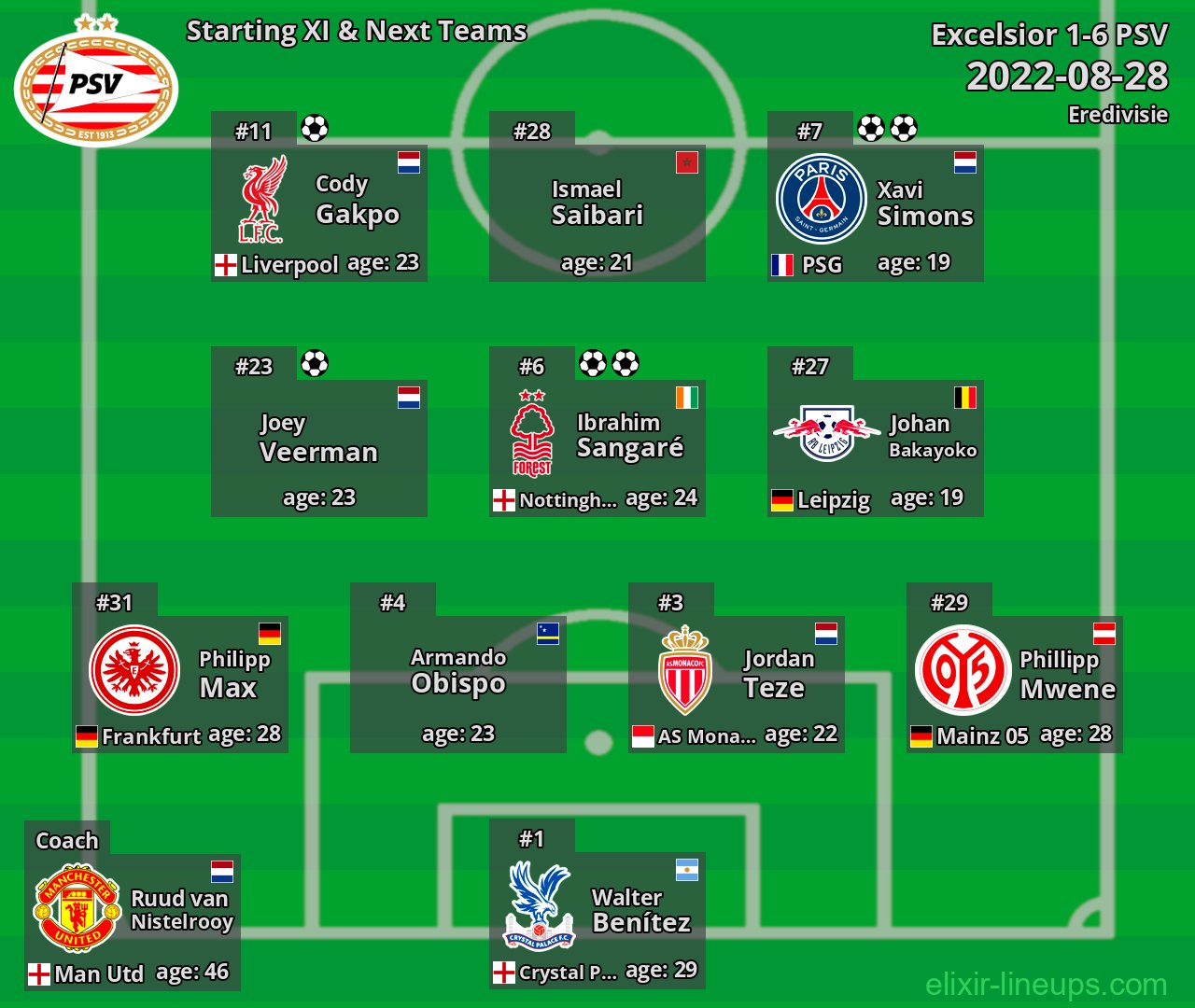 PSV Starting XI & Next Teams 2022-08-28