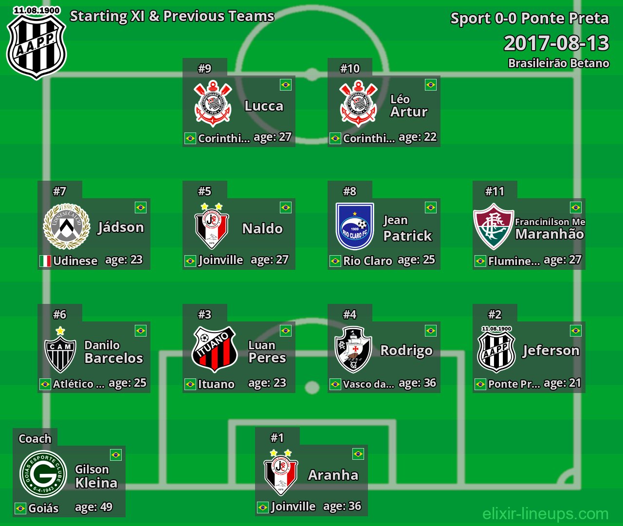 Ponte Preta Starting XI & Previous Teams 2017-08-13