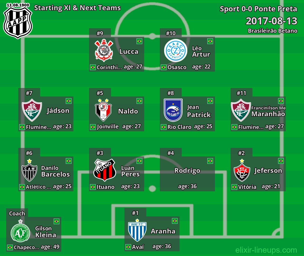 Ponte Preta Starting XI & Next Teams 2017-08-13