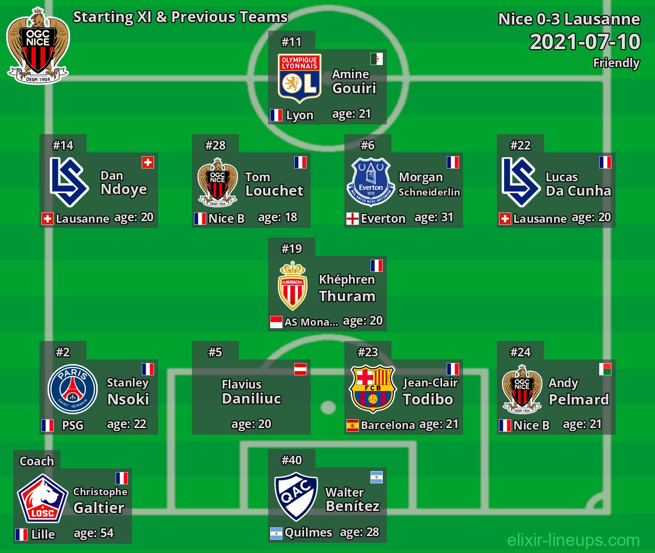 Nice Starting XI & Previous Teams 2021-07-10