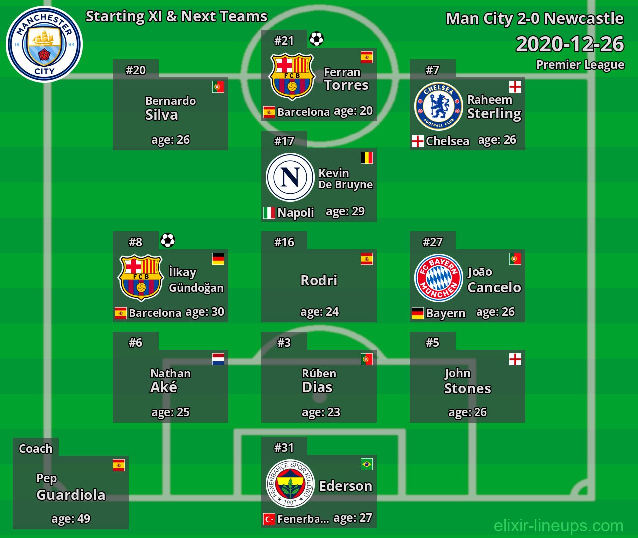 Man City Starting XI & Next Teams 2020-12-26
