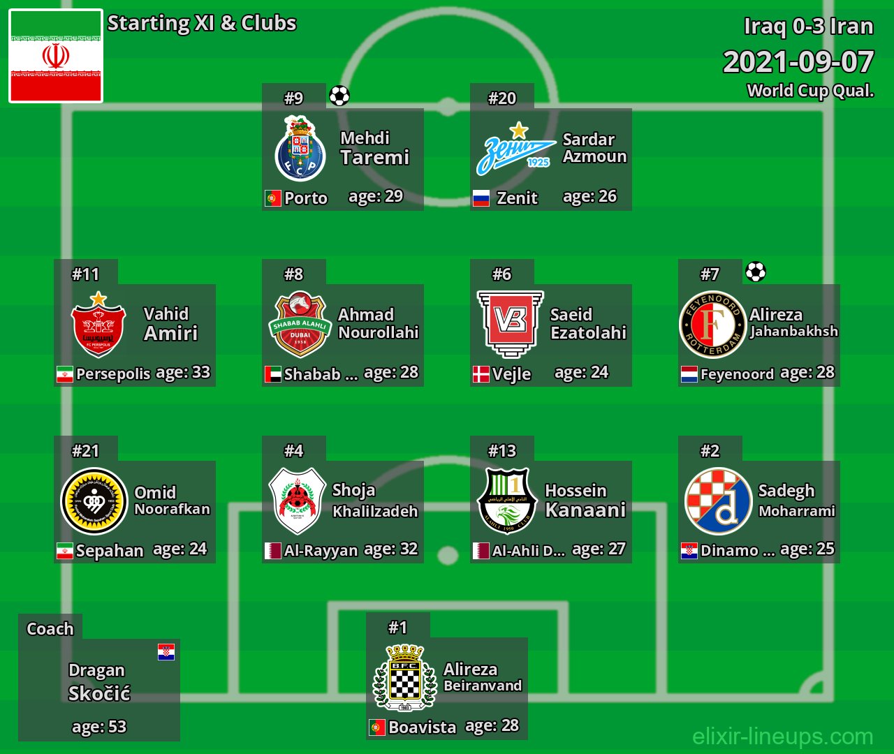 Iran Starting XI 2021-09-07