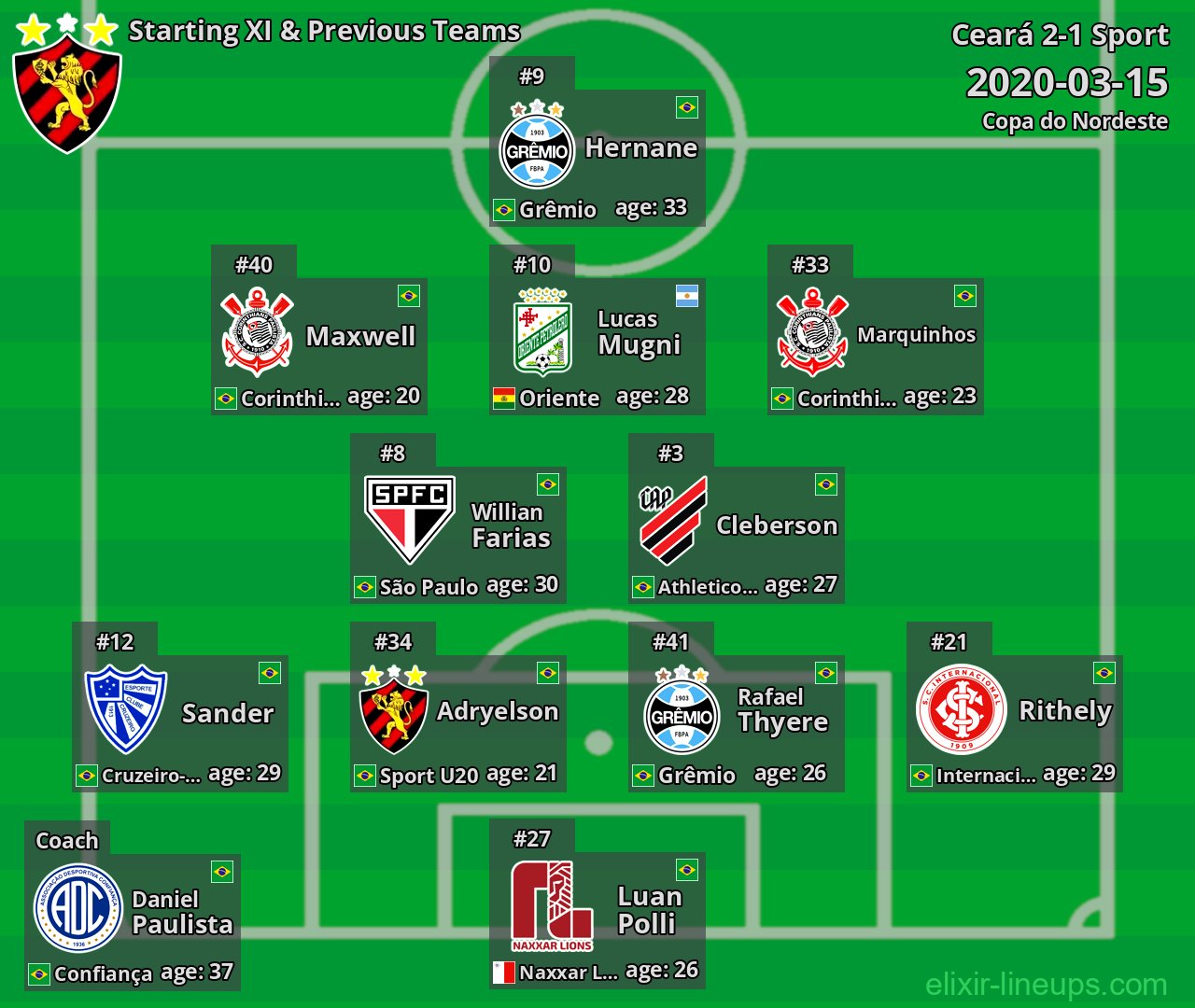 Sport Starting XI & Previous Teams 2020-03-15
