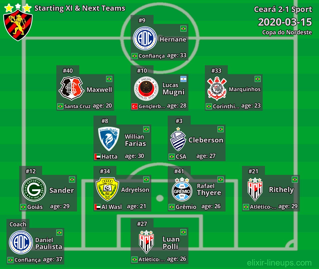 Sport Starting XI & Next Teams 2020-03-15