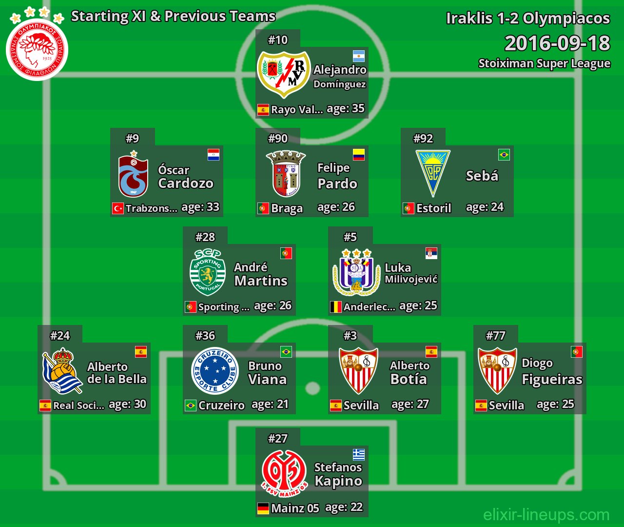 Olympiacos Starting XI & Previous Teams 2016-09-18
