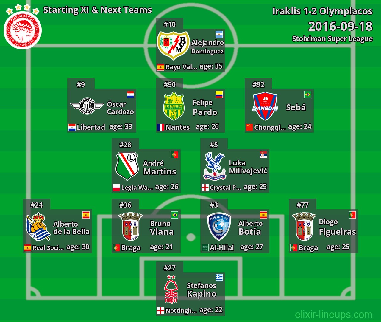 Olympiacos Starting XI & Next Teams 2016-09-18