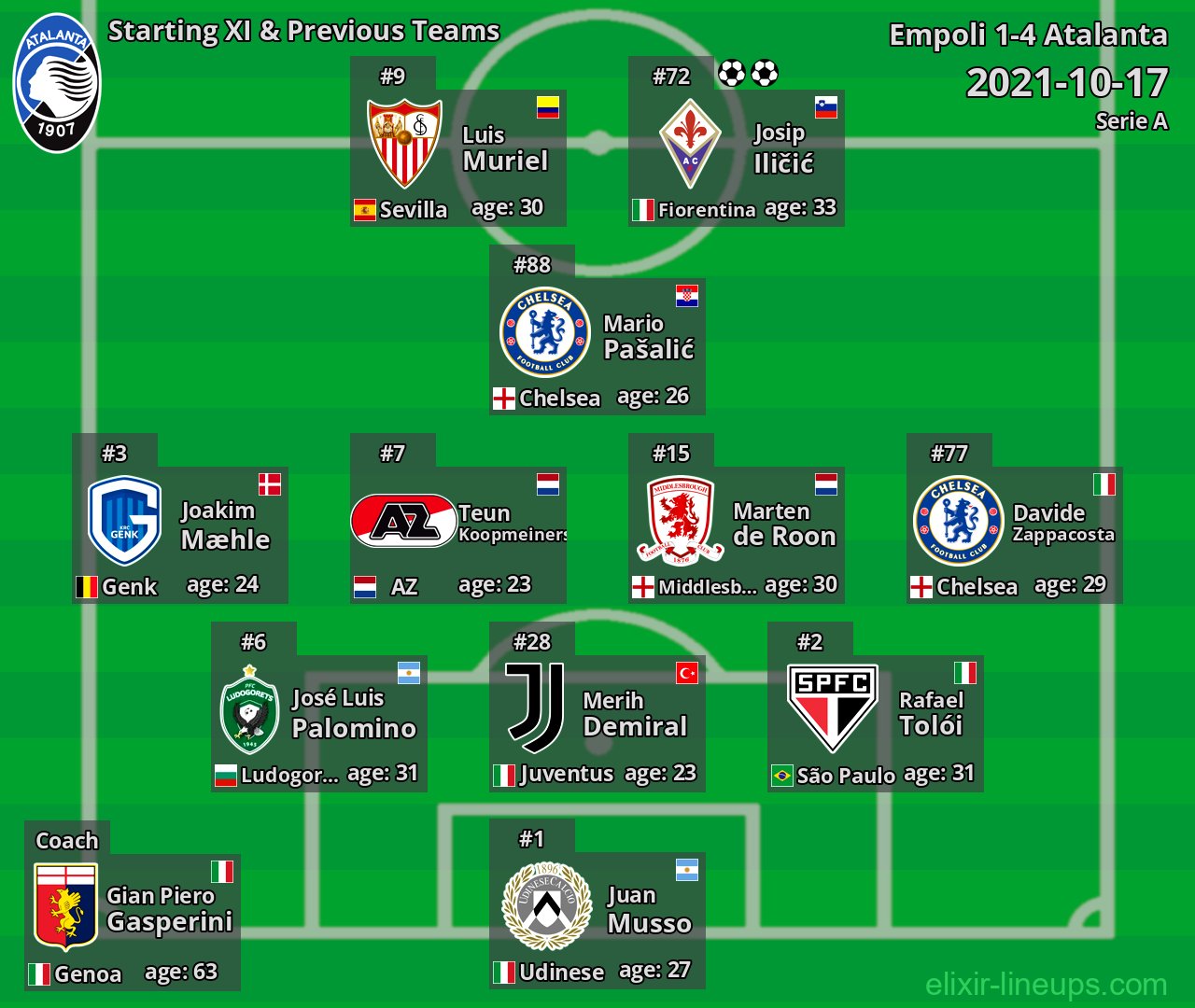 Atalanta Starting XI & Previous Teams 2021-10-17