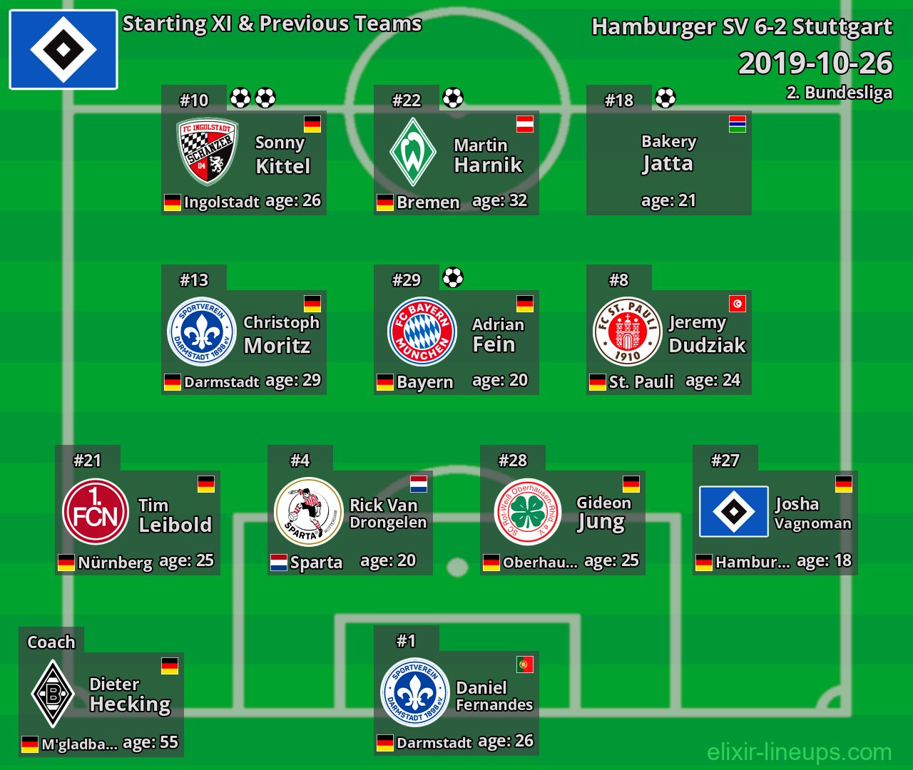 Hamburger SV Starting XI & Previous Teams 2019-10-26