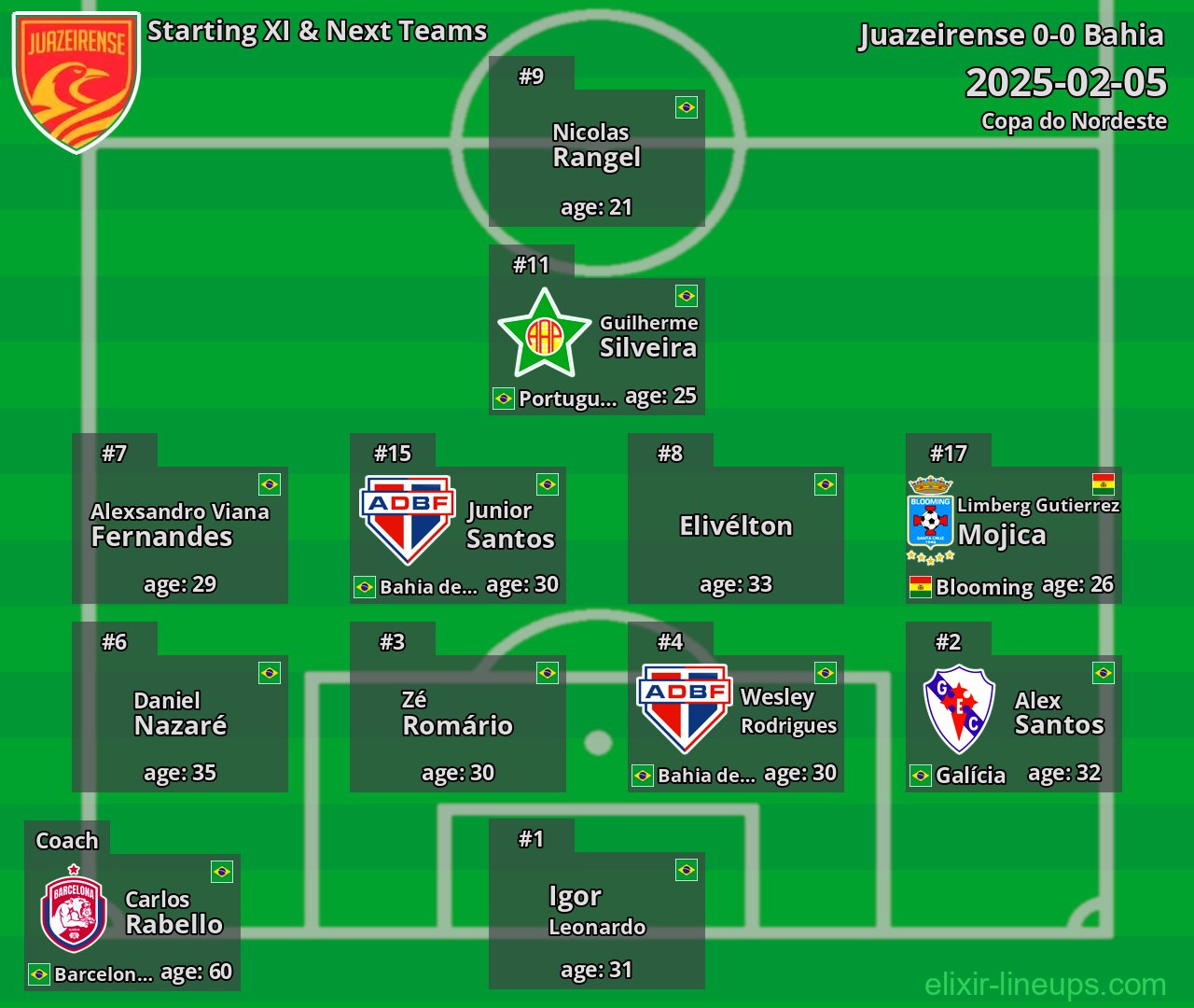 Juazeirense Starting XI & Next Teams 2025-02-05