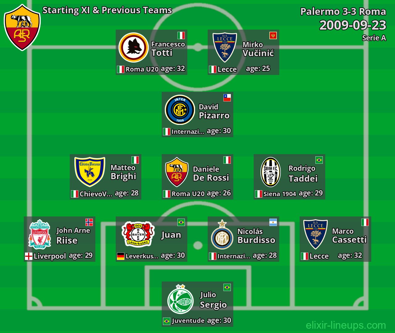 Roma Starting XI & Previous Teams 2009-09-23