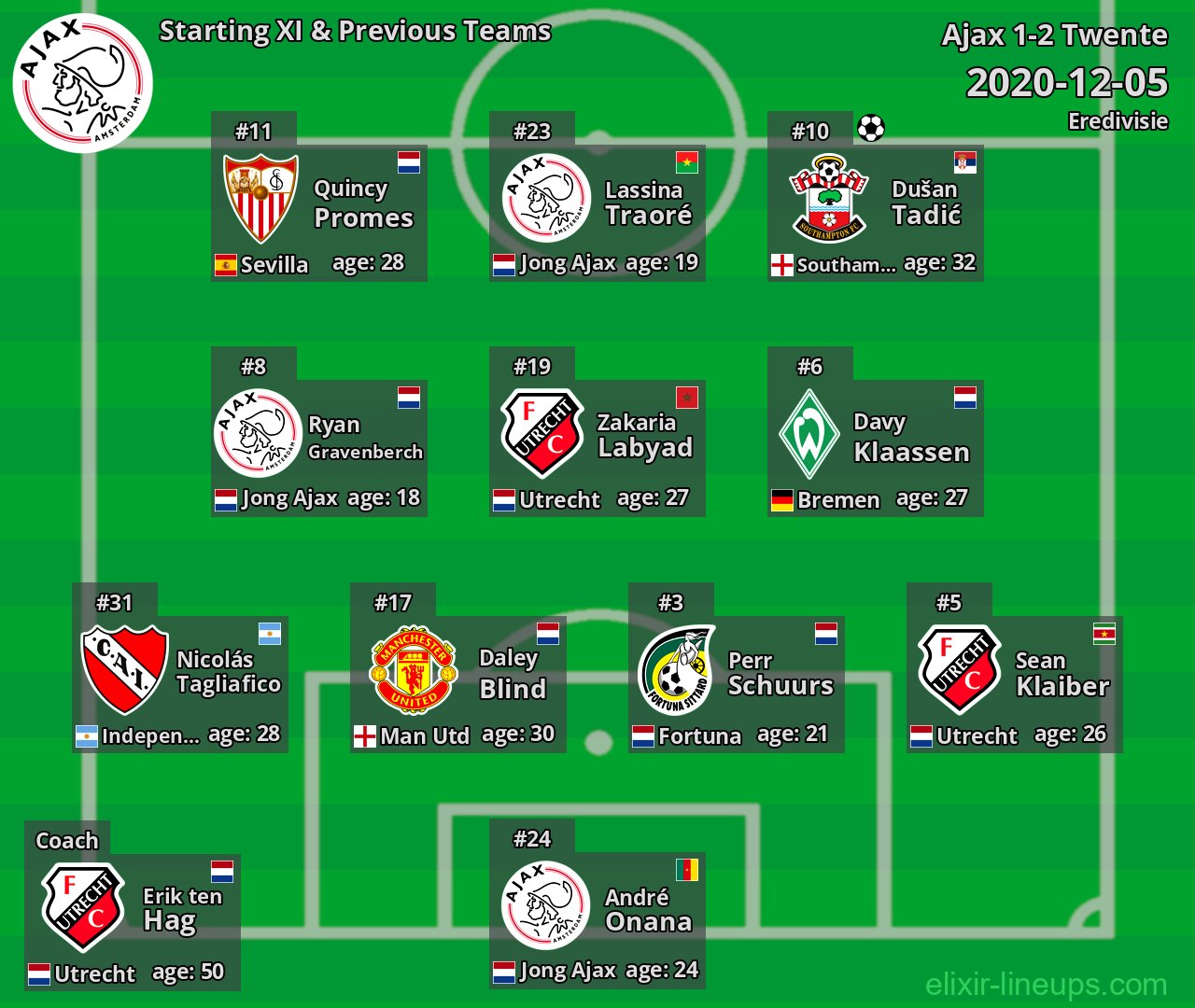 Ajax Starting XI & Previous Teams 2020-12-05