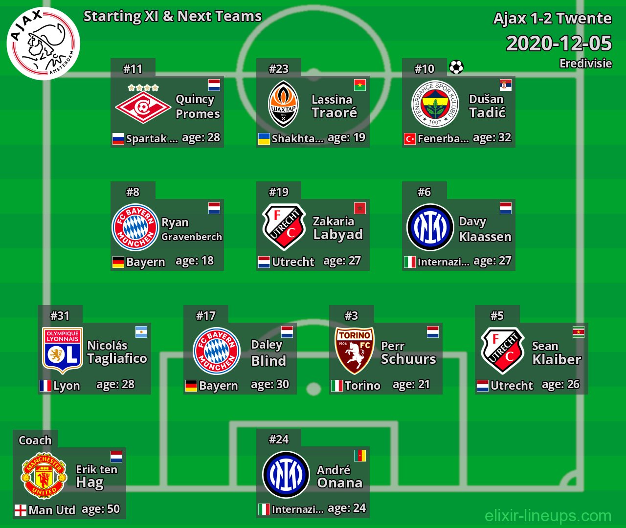 Ajax Starting XI & Next Teams 2020-12-05