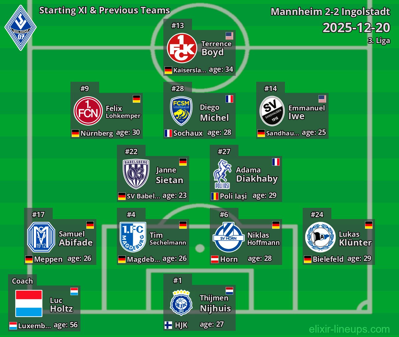 Mannheim Starting XI & Previous Teams 2025-12-20