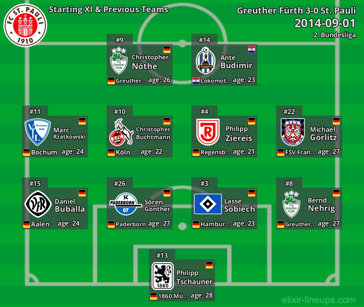 St. Pauli Starting XI & Previous Teams 2014-09-01