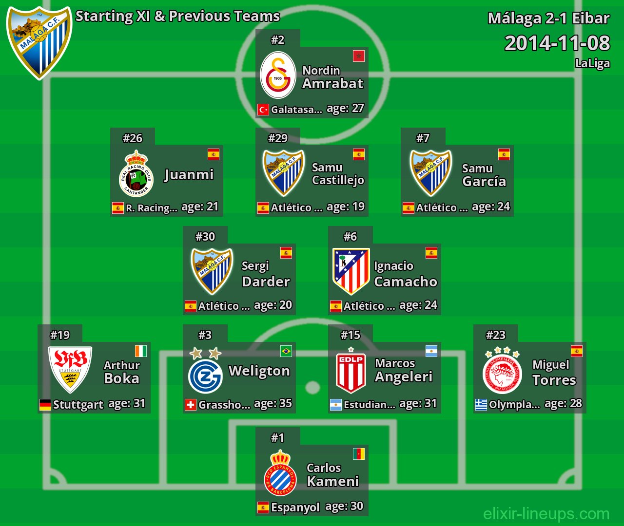 Málaga Starting XI & Previous Teams 2014-11-08