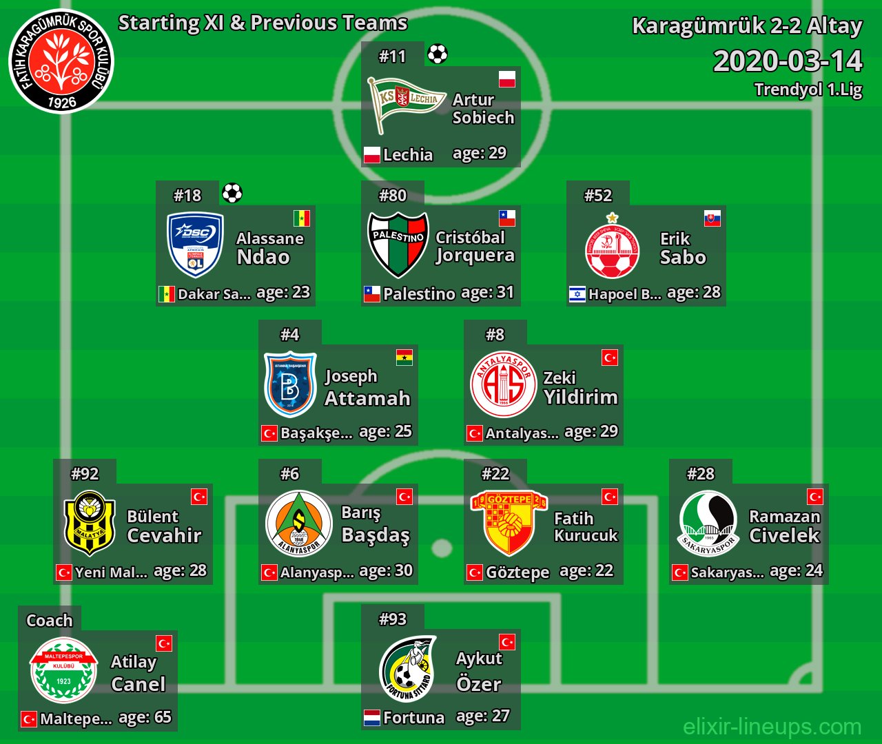 Karagümrük Starting XI & Previous Teams 2020-03-14