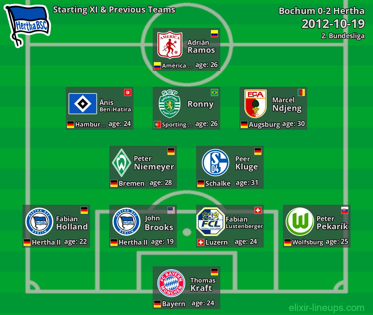 Hertha Starting XI & Previous Teams 2012-10-19