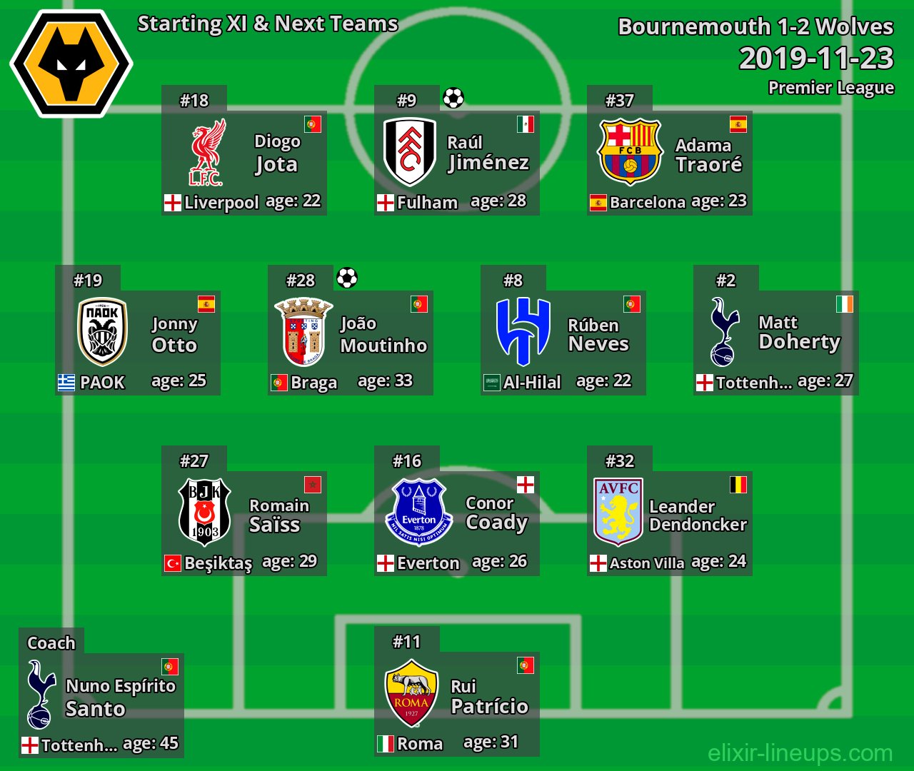 Wolves Starting XI & Next Teams 2019-11-23