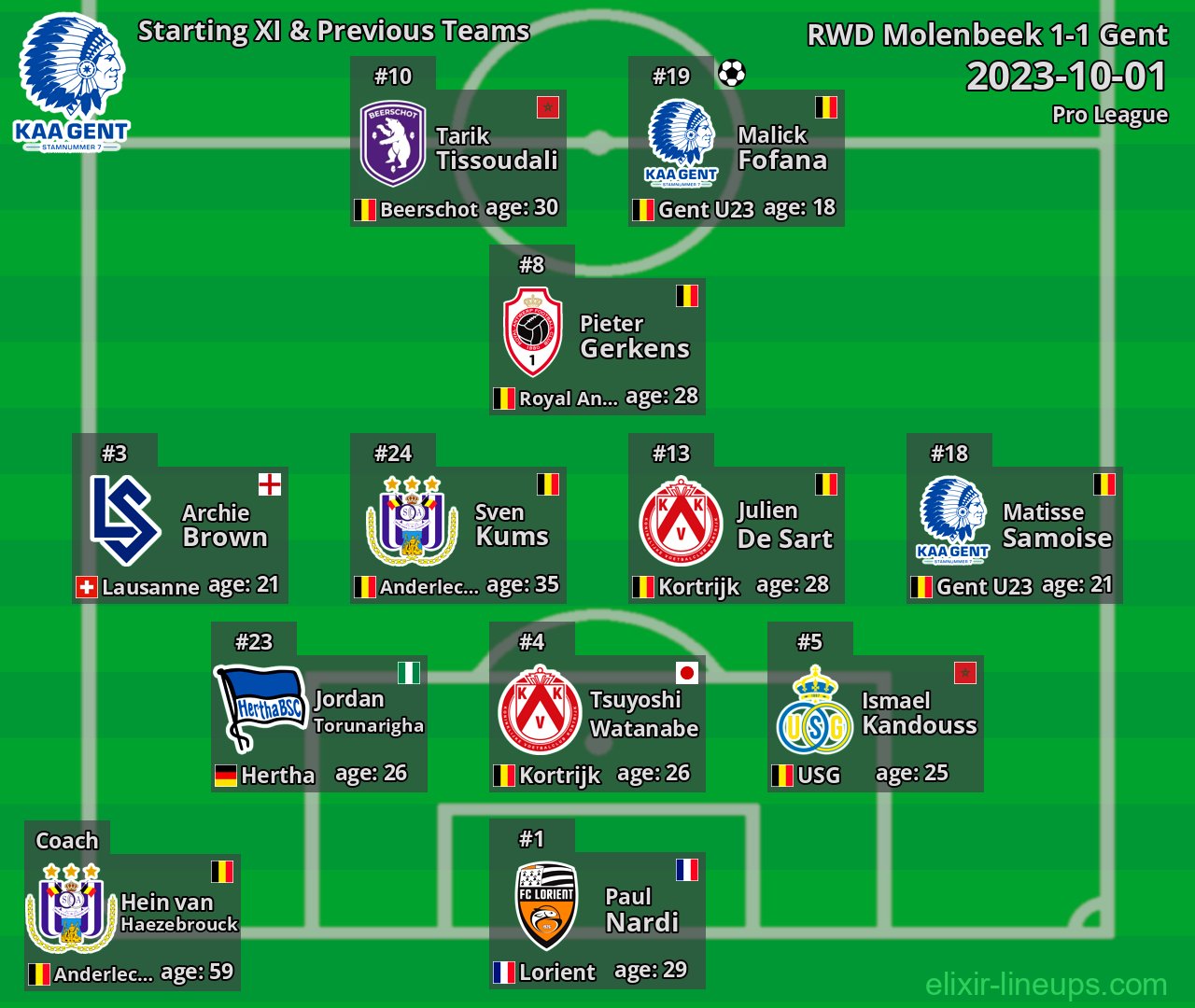 Gent Starting XI & Previous Teams 2023-10-01