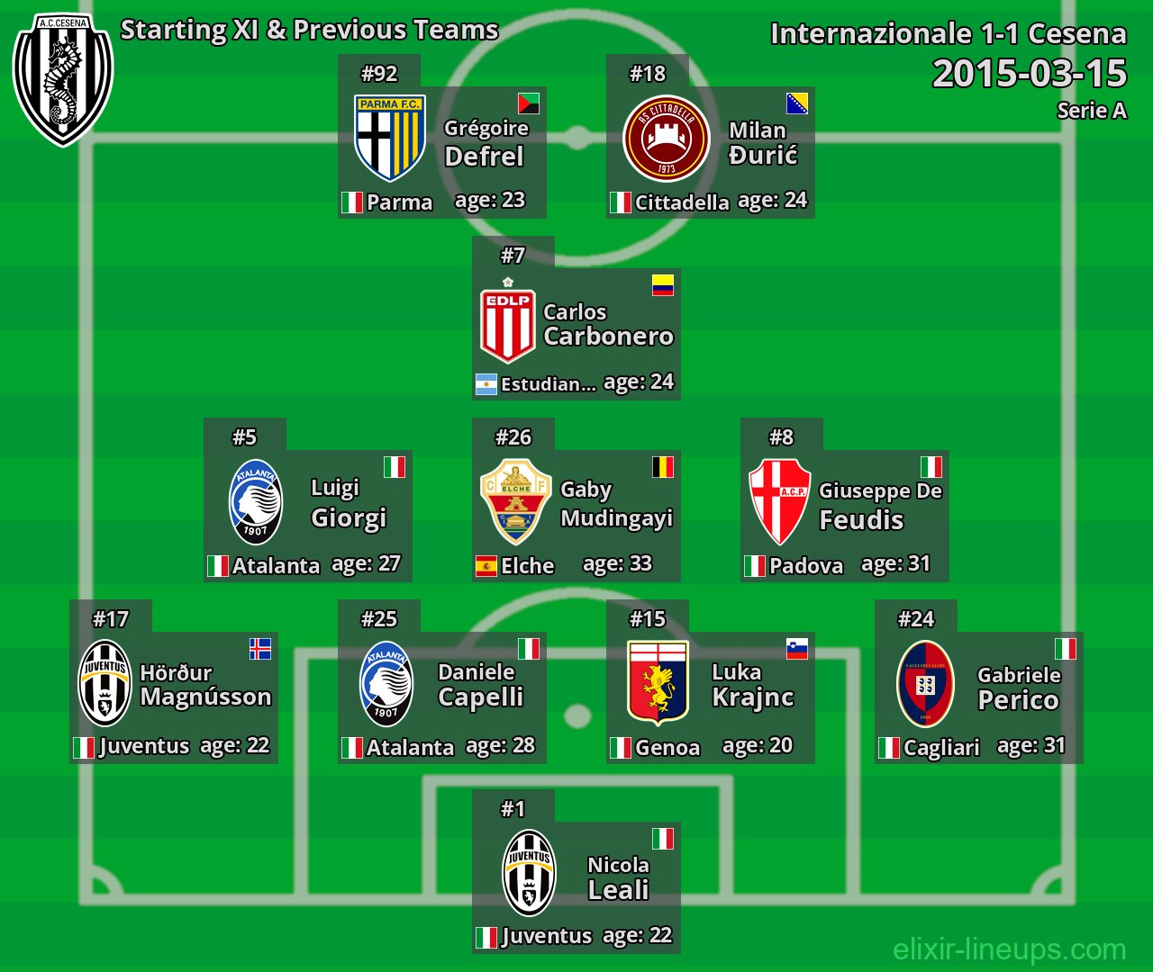 Cesena Starting XI & Previous Teams 2015-03-15