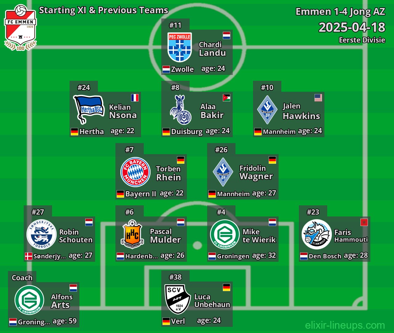 Emmen Starting XI & Previous Teams 2025-04-18