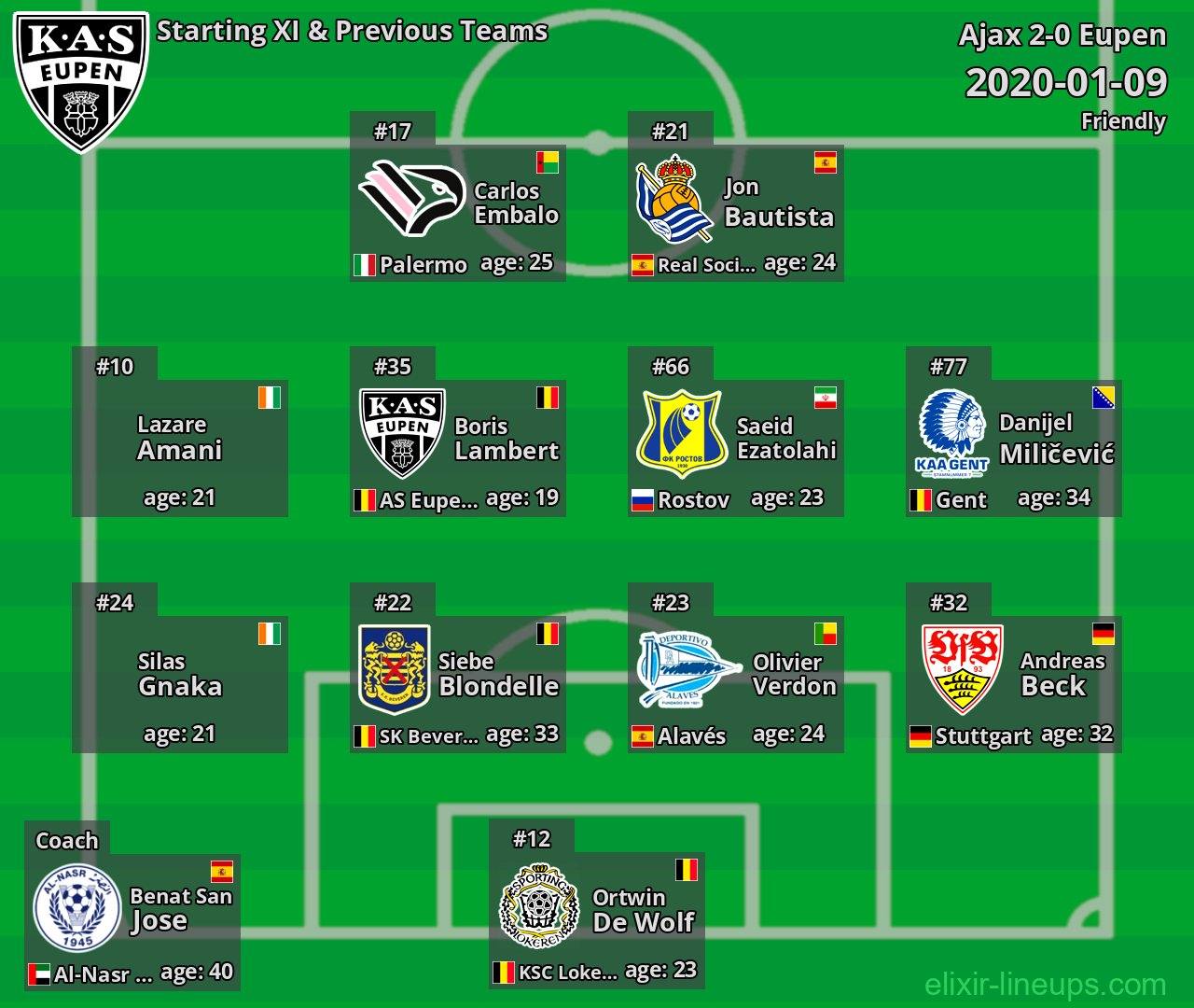 Eupen Starting XI & Previous Teams 2020-01-09