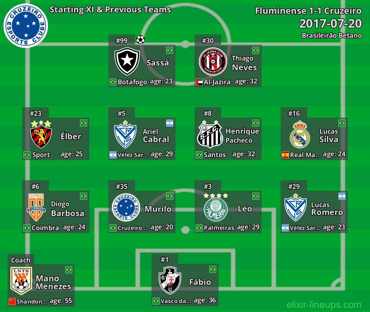 Cruzeiro Starting XI & Previous Teams 2017-07-20