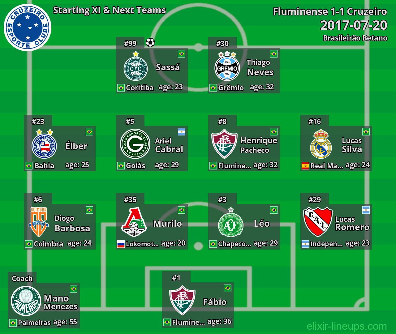Cruzeiro Starting XI & Next Teams 2017-07-20