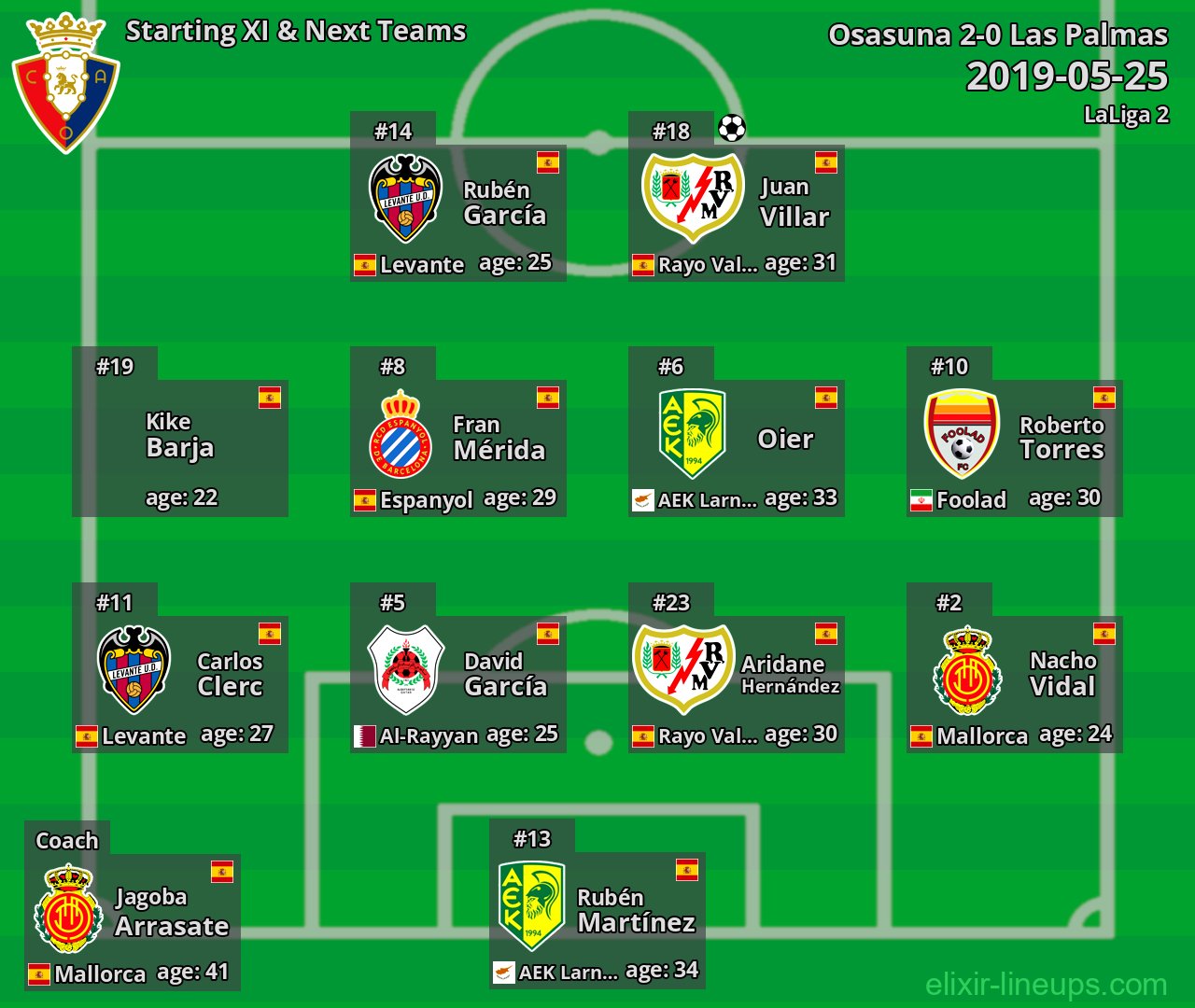 Osasuna Starting XI & Next Teams 2019-05-25