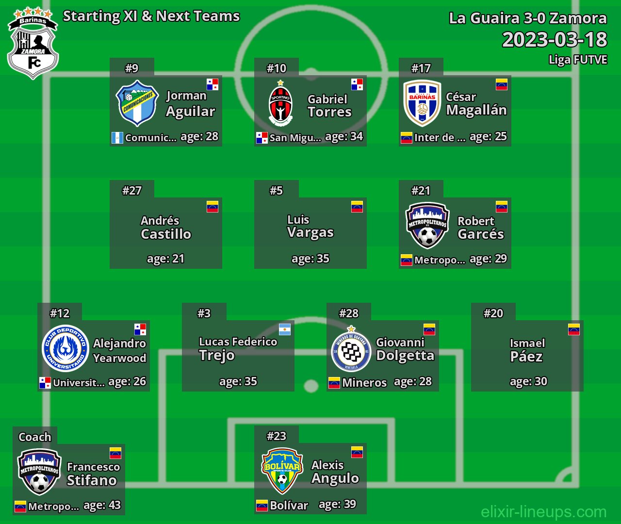 Zamora Starting XI & Next Teams 2023-03-18