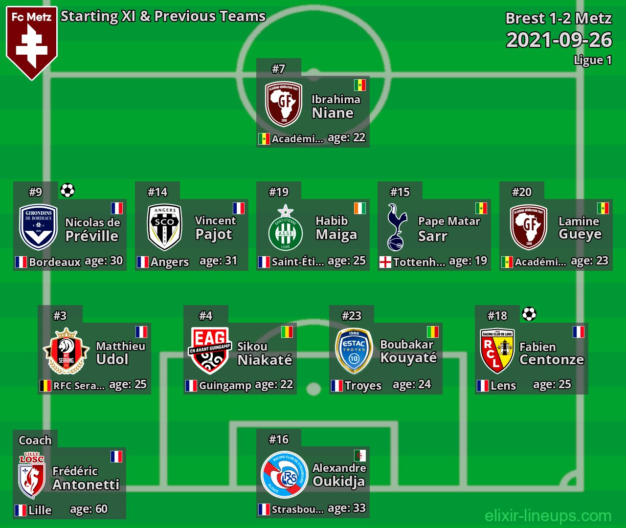 Metz Starting XI & Previous Teams 2021-09-26