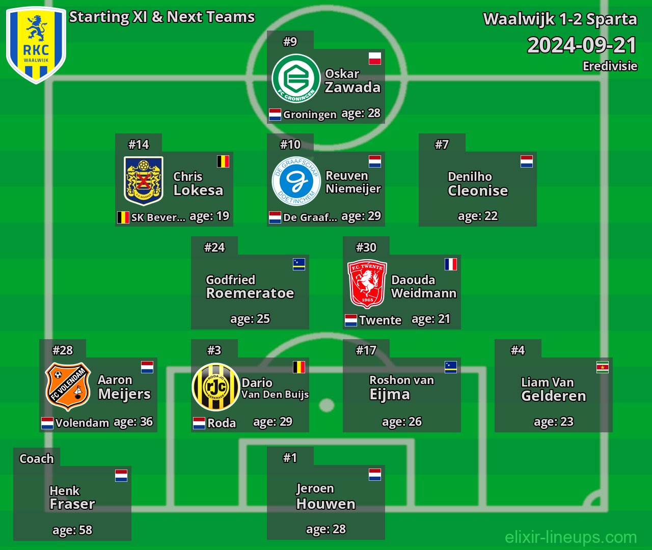 Waalwijk Starting XI & Next Teams 2024-09-21