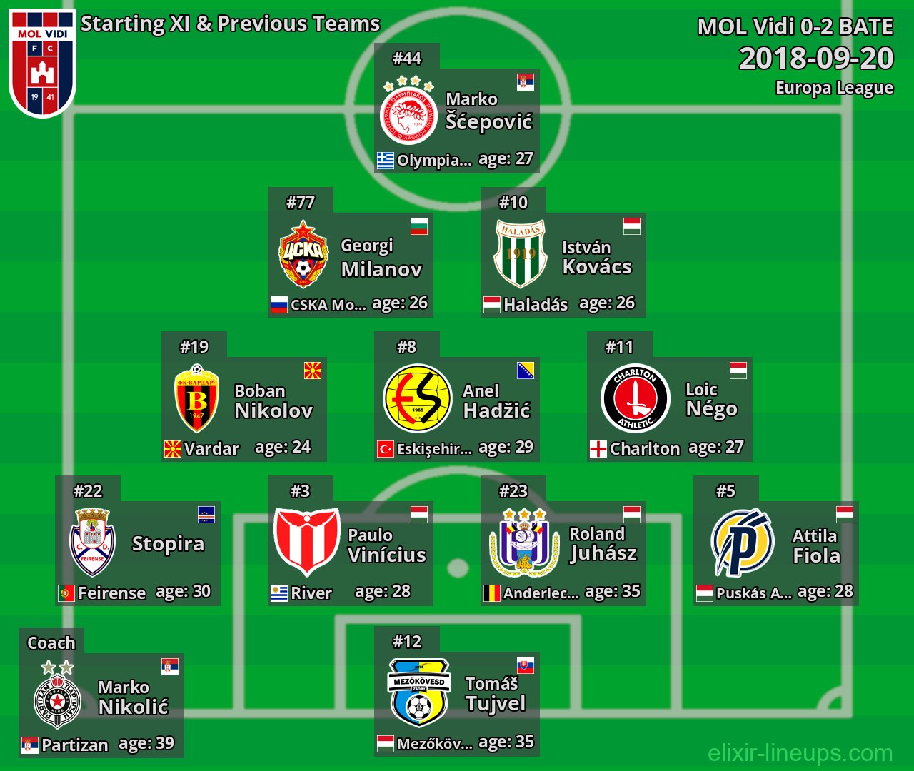 MOL Vidi Starting XI & Previous Teams 2018-09-20