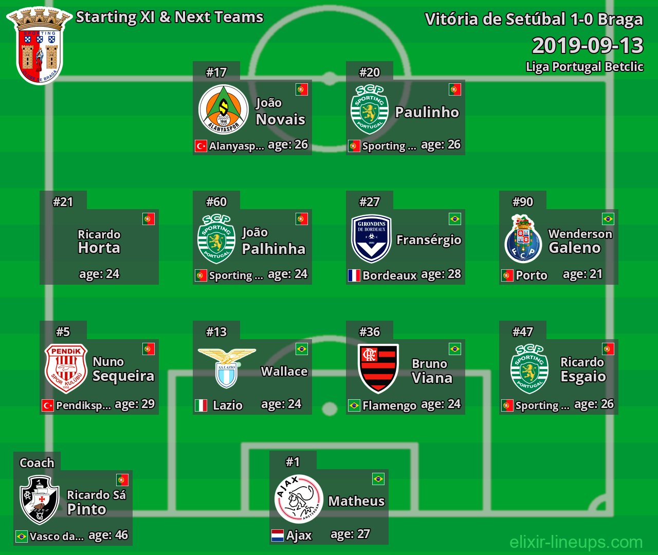 Braga Starting XI & Next Teams 2019-09-13