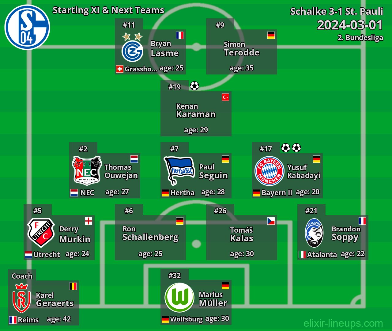 Schalke Starting XI & Next Teams 2024-03-01