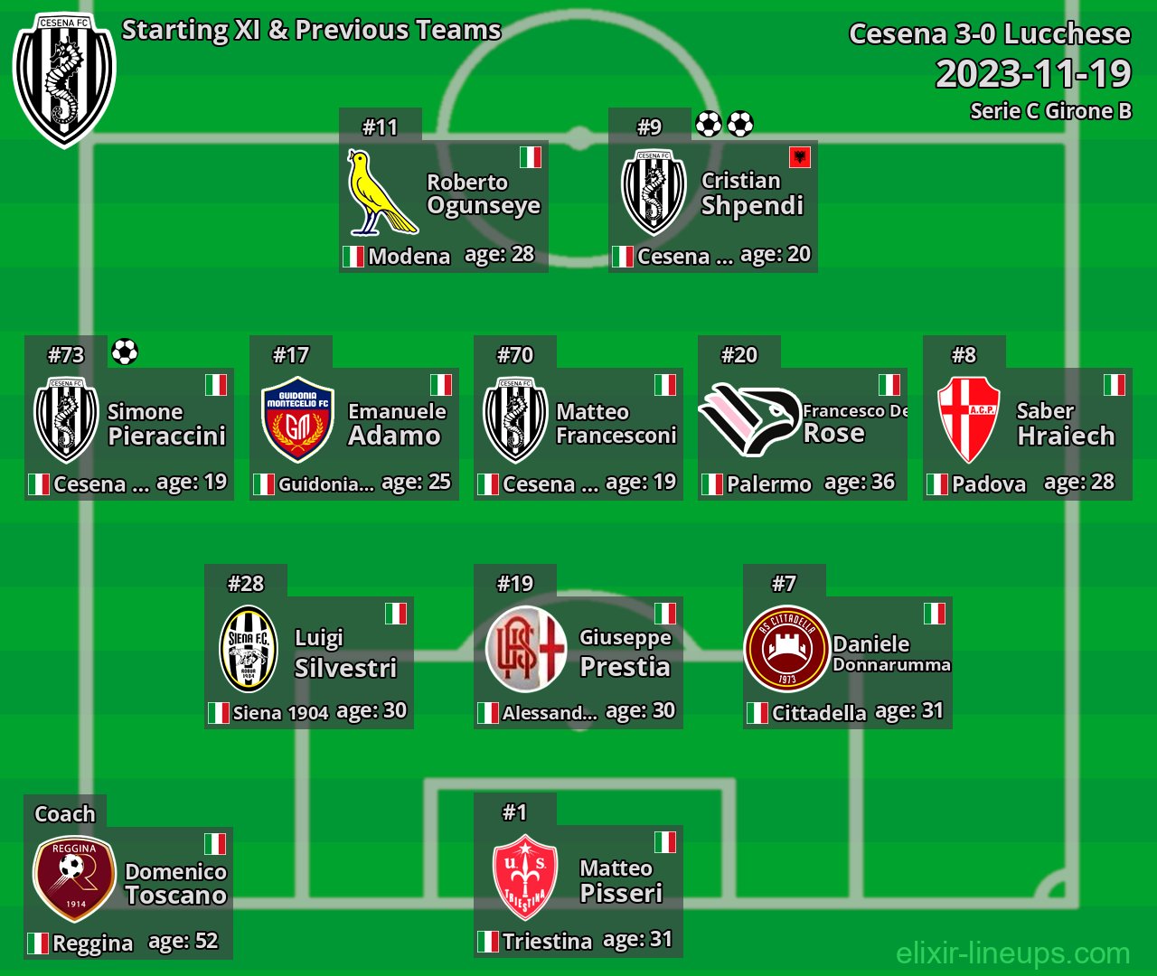 Cesena Starting XI & Previous Teams 2023-11-19