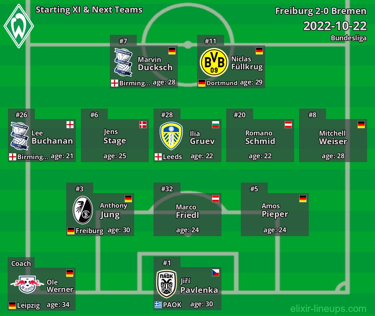 Bremen Starting XI & Next Teams 2022-10-22