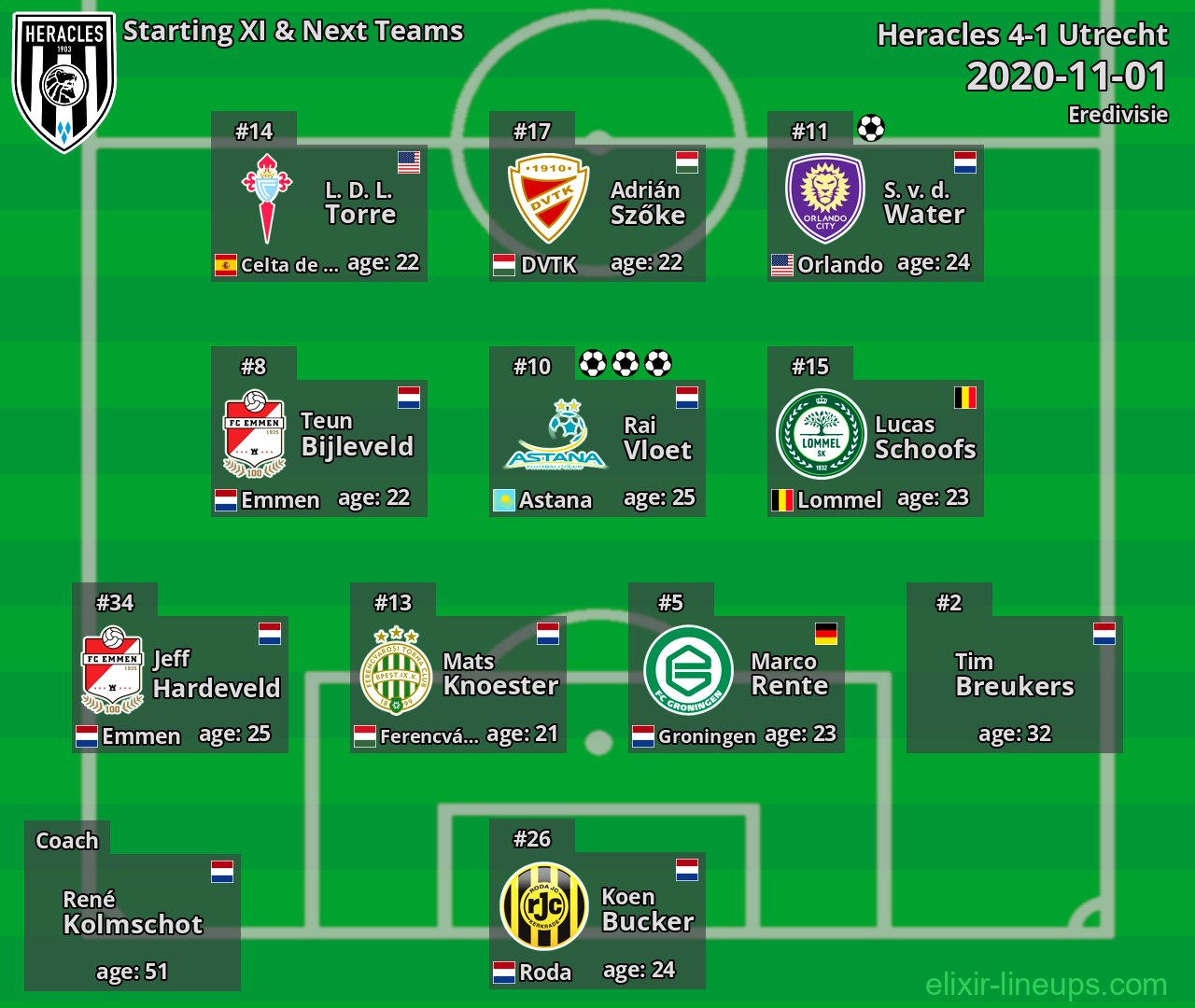 Heracles Starting XI & Next Teams 2020-11-01