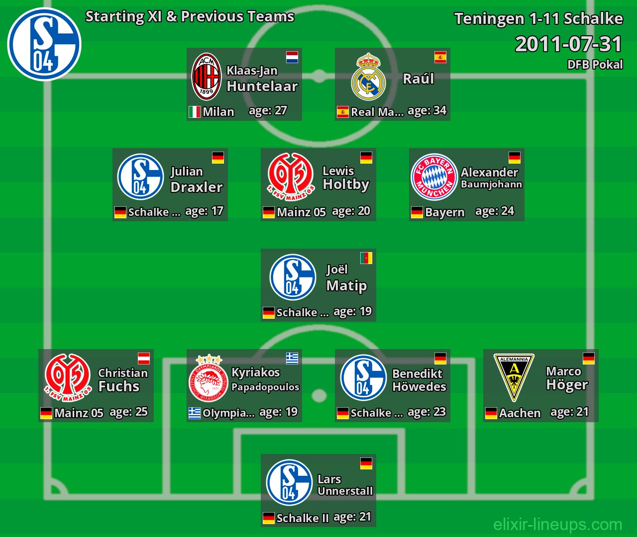 Schalke Starting XI & Previous Teams 2011-07-31