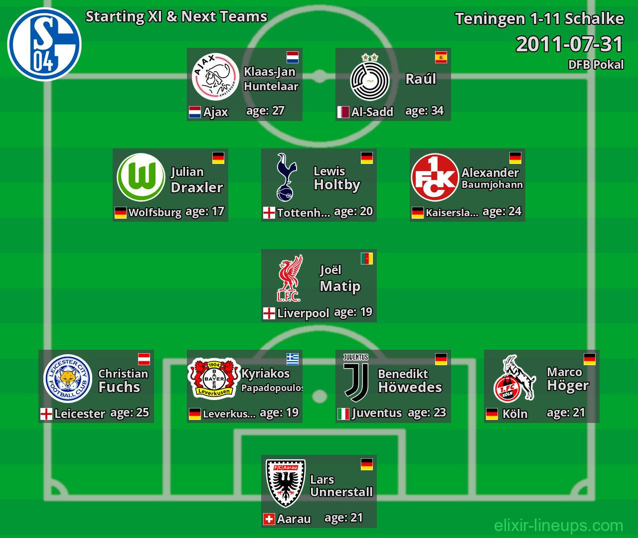 Schalke Starting XI & Next Teams 2011-07-31