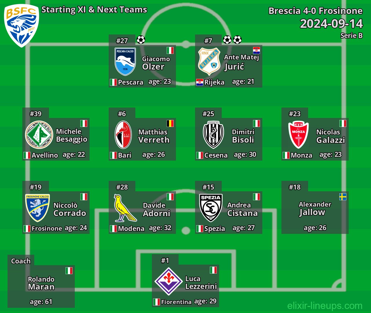 Brescia Starting XI & Next Teams 2024-09-14