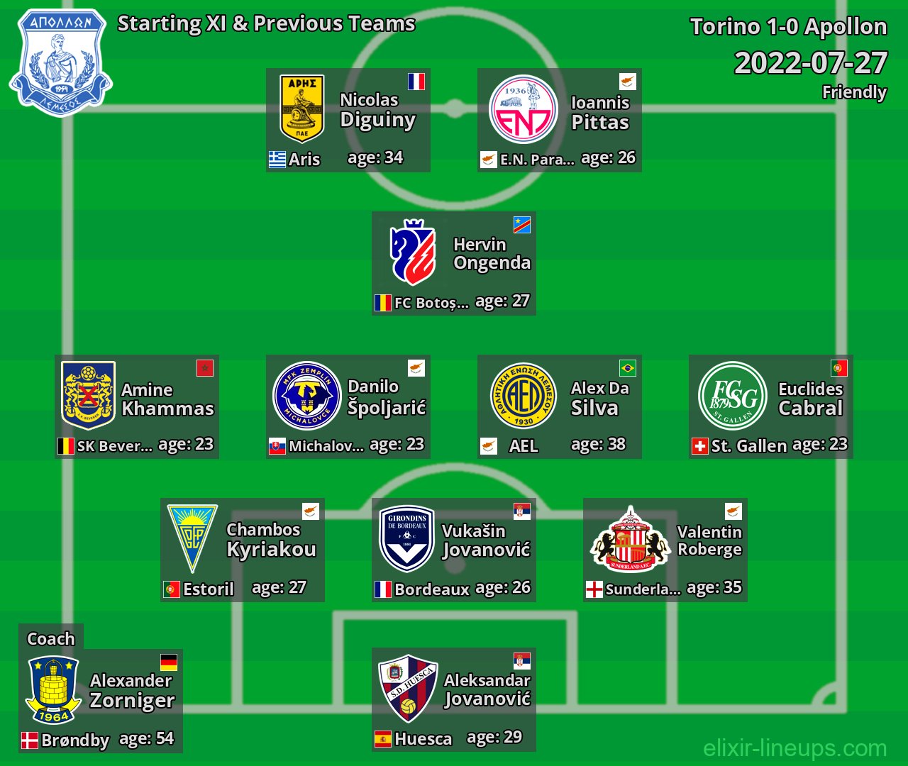 Apollon Starting XI & Previous Teams 2022-07-27