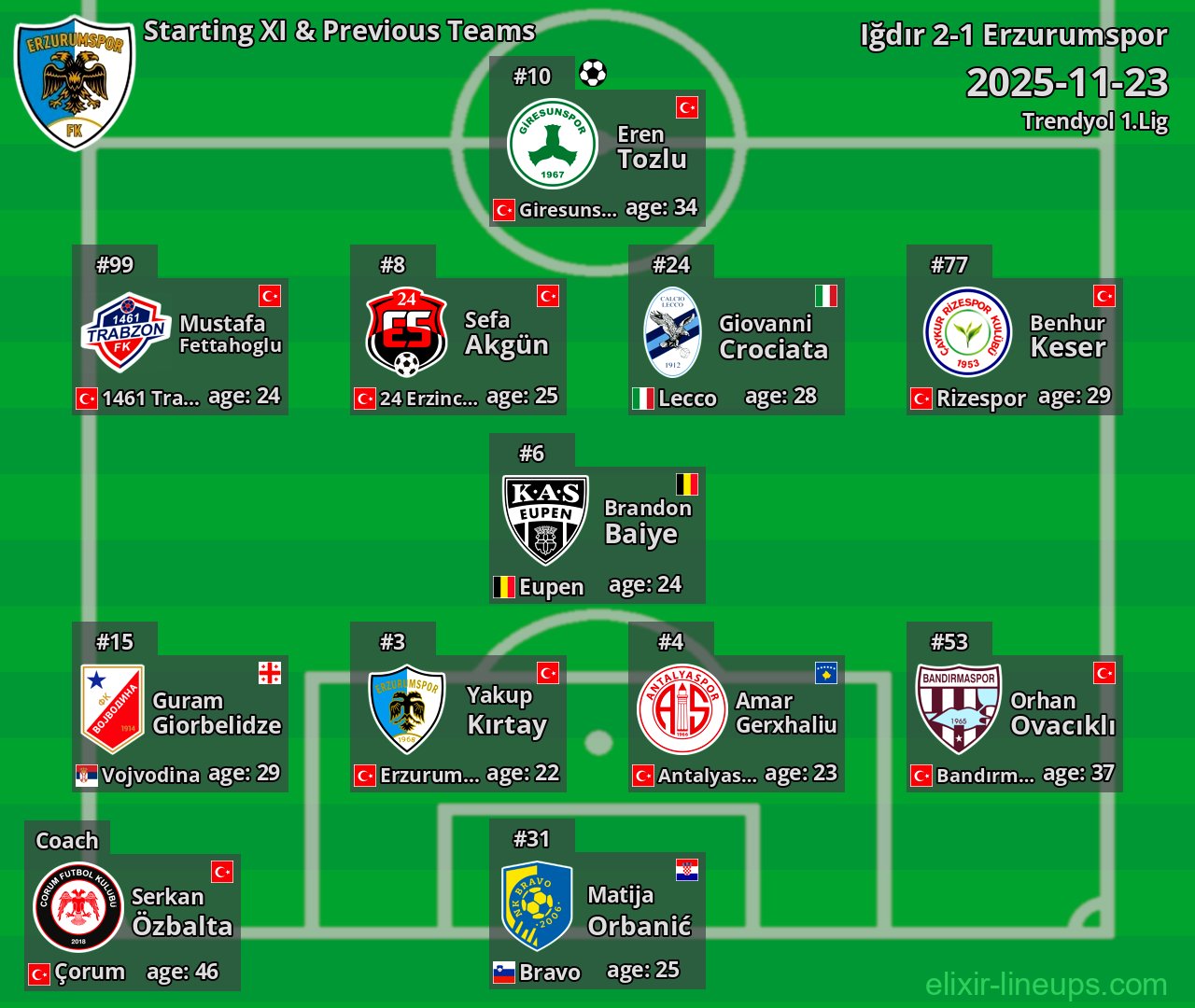 Erzurumspor Starting XI & Previous Teams 2025-11-23