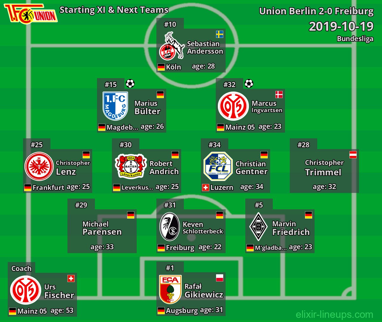 Union Berlin Starting XI & Next Teams 2019-10-19