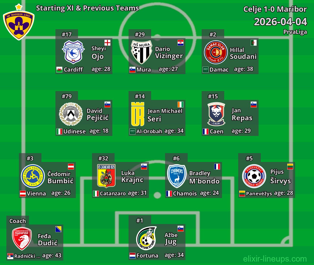Maribor Starting XI & Previous Teams 2026-04-04