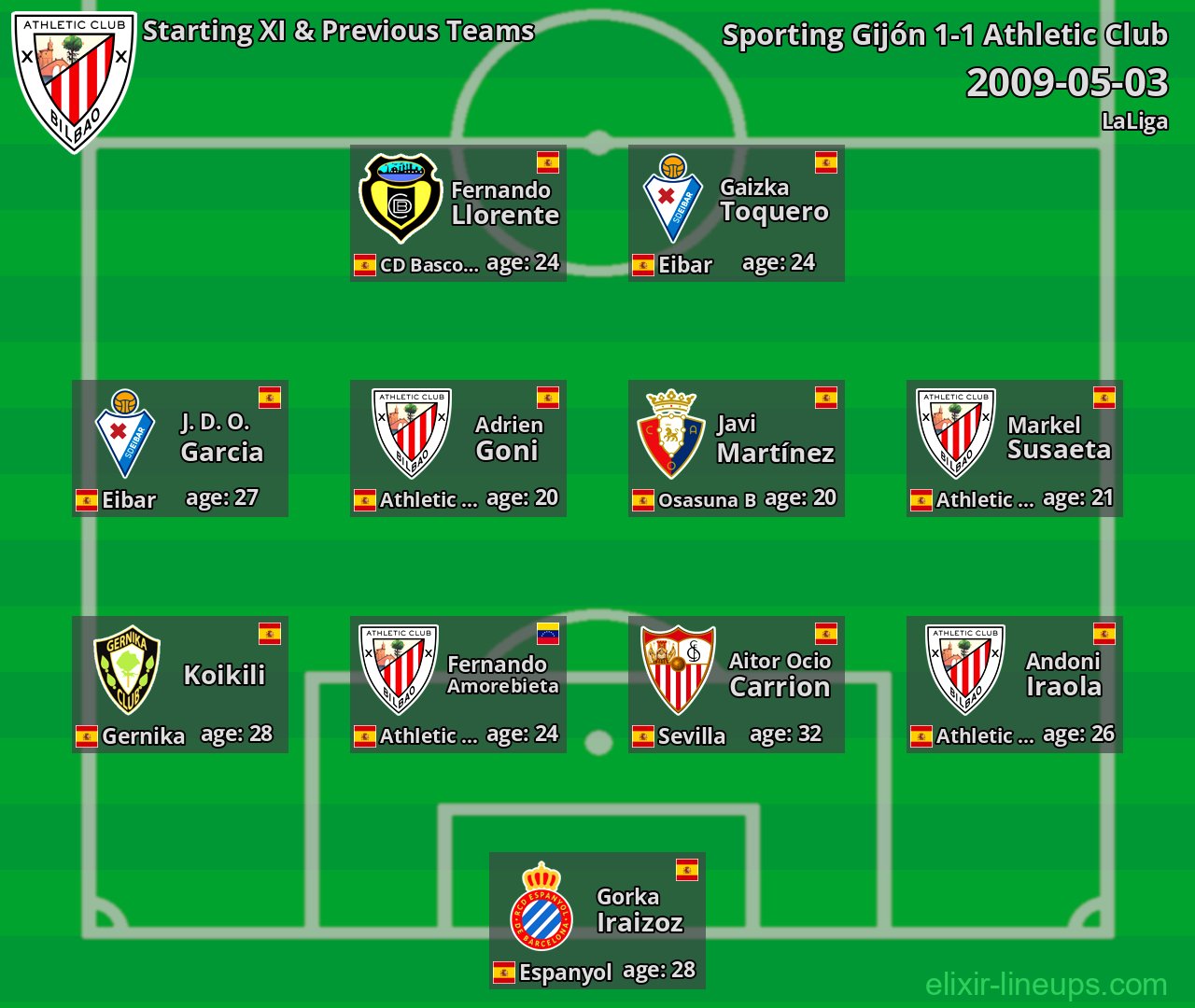 Athletic Club Starting XI & Previous Teams 2009-05-03
