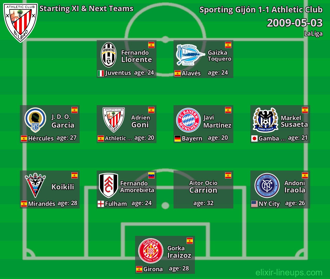 Athletic Club Starting XI & Next Teams 2009-05-03