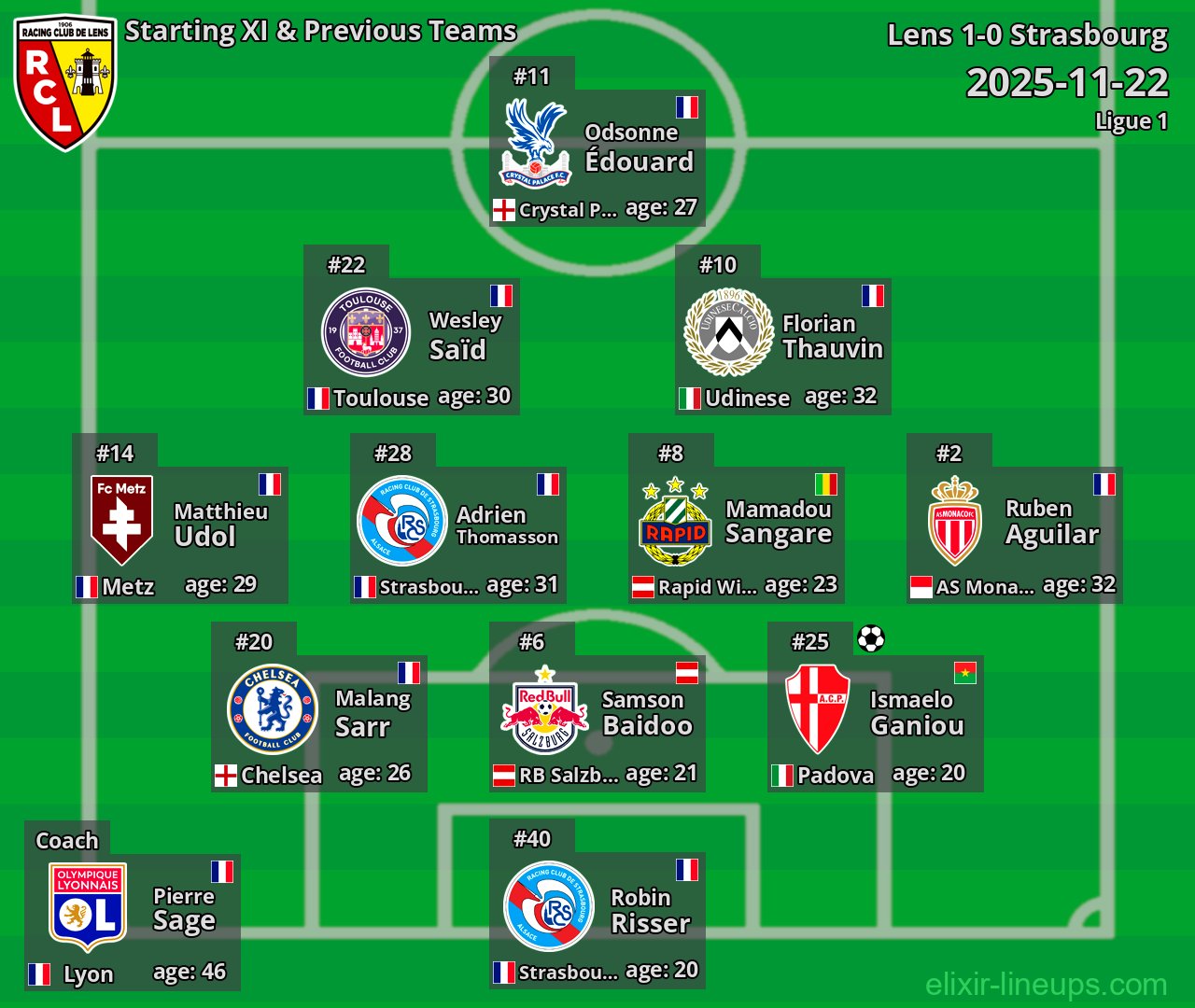 Lens Starting XI & Previous Teams 2025-11-22