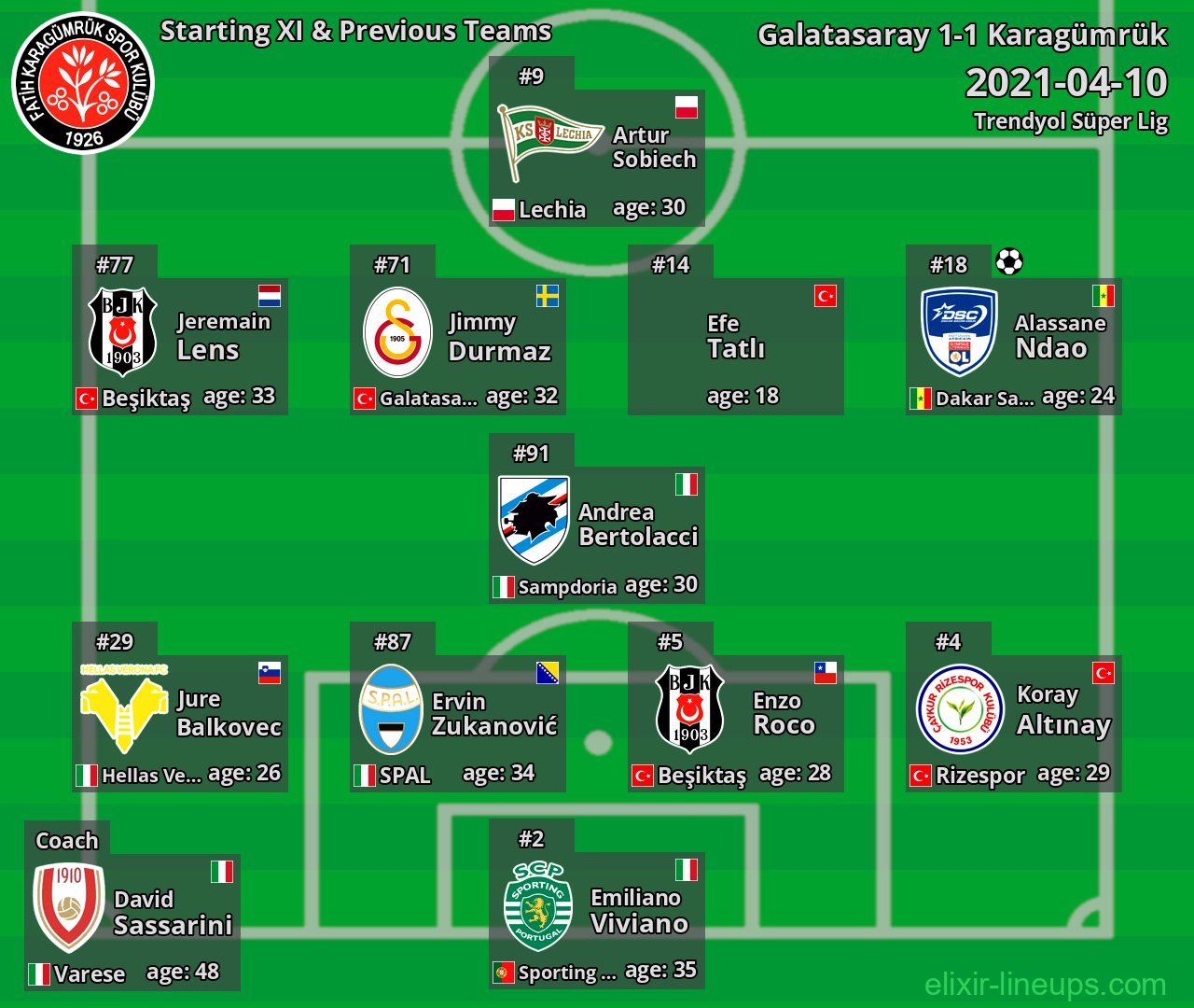Karagümrük Starting XI & Previous Teams 2021-04-10